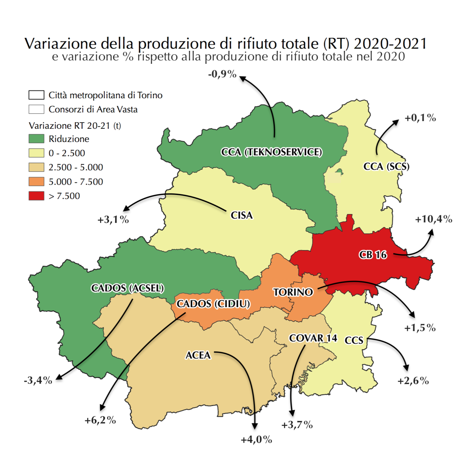 Évolution de la production totale de déchets (RT) 2020-2021 - CCA(TEKNOSERVICE) -0,9%, CCA (SCS) +0,1%, CB 16 +10,4%, CCS +2,6%, COVAR 14 +3,7%, ACEA +4,0%, CADOS (ACSEL) -3,4%, CADOS (CIDIU) +6,2%, CISA +3,1%, TORINO +1,5%.