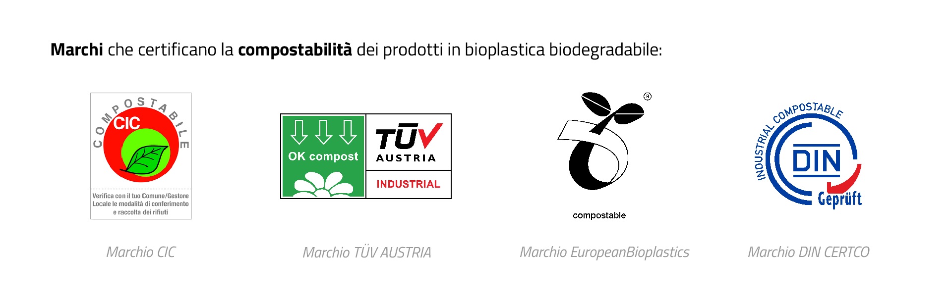 Marchi di compostabilità