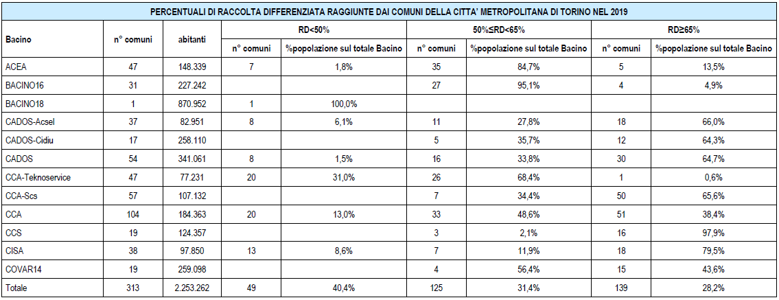 Tabella numero 1 