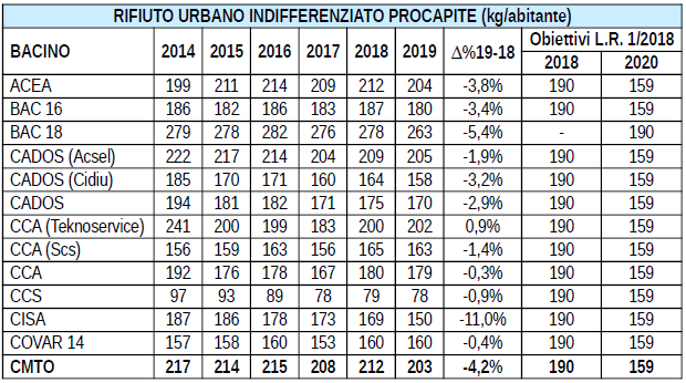 Tabella numero 2 