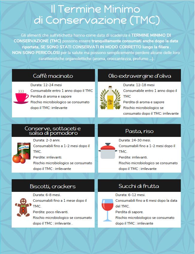 Termine minimo di conservazione degli alimenti