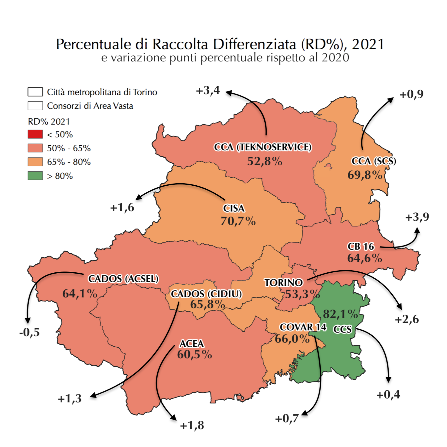 Pourcentage de collecte sélective (DR%) 2021 et variation en points de pourcentage par rapport à 2020 - CCA(TEKNOSERVICE) 52,8% et variation +3,4%, CCA (SCS) 69,8% et variation +0,9%, CB 16 64,6% et variation +3,9%, CCS 82, 1% et variation +0,4%, COVAR 14 66,0% et variation +0,7%, ACEA 60,5% et variation +1,8%, CADOS (ACSEL) 64,1% et variation -0,5%, CADOS (CIDIU) 65,8% et variation +1,3%, CISA 70,7% et variation +1,6%, TORINO 53,3% et variation +2,6%.